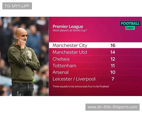 英超球员人数统计及队伍构成变化