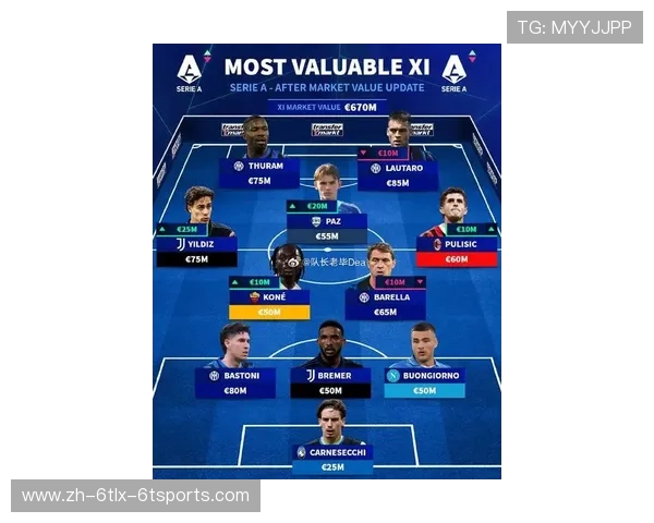 意甲最有钱球队分析