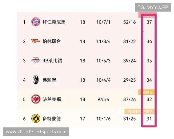 拜仁长期统治下的德甲球队实力排名