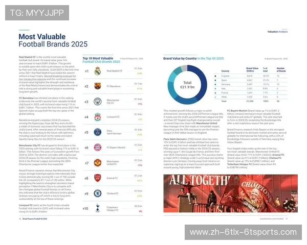 足球赛事的品牌价值与国际影响力
