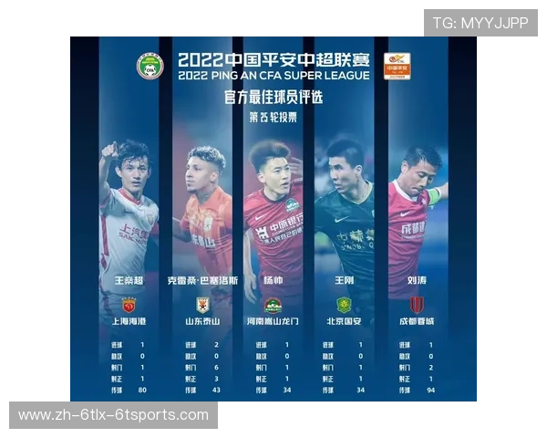 本赛季中超联赛十佳进球盘点及技术点评 本赛季中超联赛十佳进球盘点及技术点评